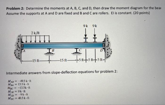 Solved Problem 2: Determine The Moments At A,b,c, And D, 