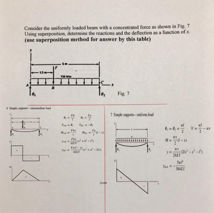 Solved Consider the uniformly loaded beam with a | Chegg.com