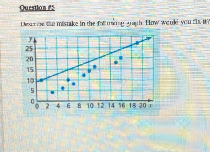 Solved Question #5 Describe the mistake in the following | Chegg.com
