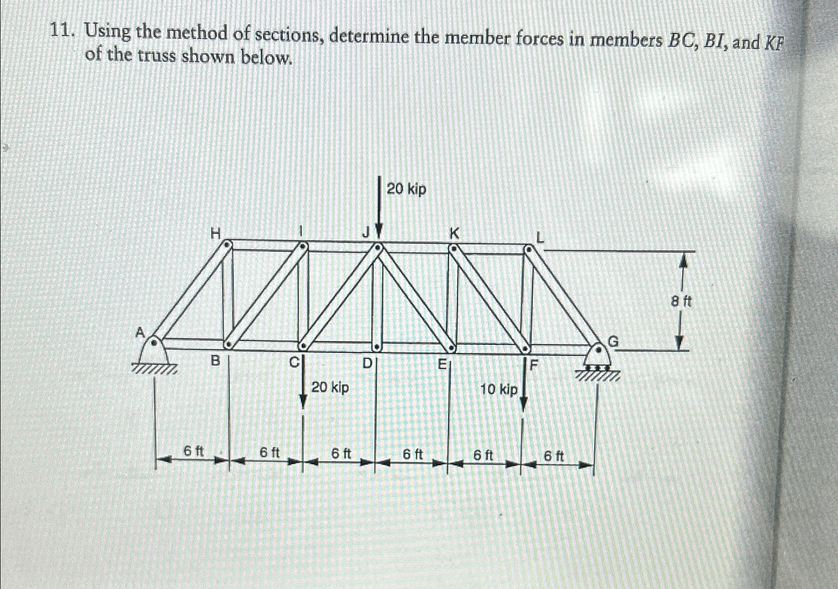 Solved Using the method of sections, determine the member | Chegg.com
