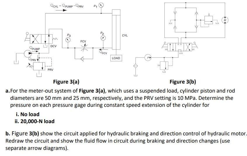 Figure 3(a) Figure 3(b) a. For the meter-out system | Chegg.com