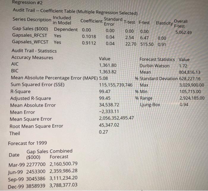 Solved Combination Forecast Consider the Forecast Audit