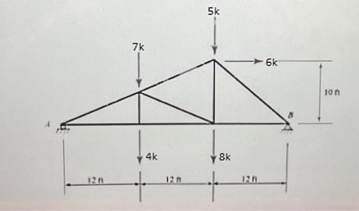 Find Ax, Ay, Bx, By | Chegg.com