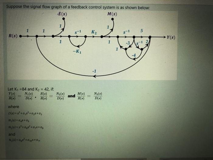 Solved Suppose The Signal Flow Graph Of A Feedback Control | Chegg.com