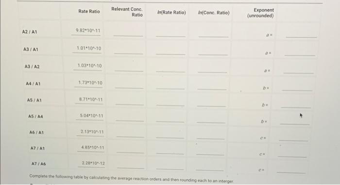 Rate Ratio Relevant Conc Ratio In(Rate Ratio) | Chegg.com