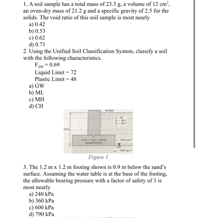 Solved 1. A soil sample has a total mass of 23.3 g, a volume | Chegg.com