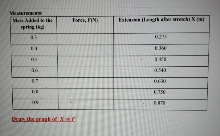 Solved Calculation: From the graph, Find the: • Spring | Chegg.com