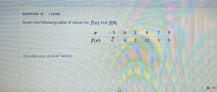 Solved QUESTION 12 1 POINT Given the functions m and n | Chegg.com
