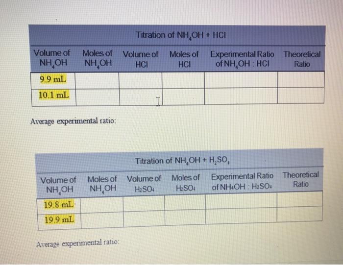 Solved Titration of NH OH + HCI Volume of NH, OH 9.9 ml | Chegg.com