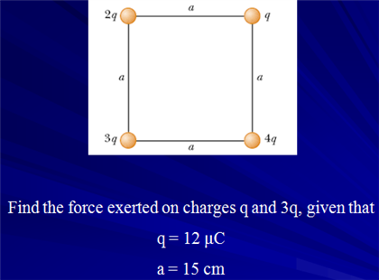 Solved Find the force exerted on charges q and 3q, given | Chegg.com