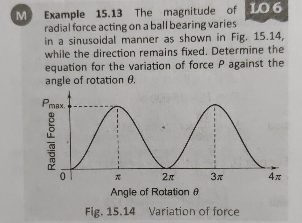 Solved M Example 15.13 The magnitude of 106 radial force | Chegg.com