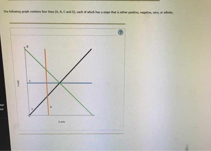 Solved What Is The Relationship Between The Following Compounds And