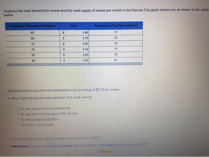 Solved Suppose The Total Demand For Wheat And The Total S