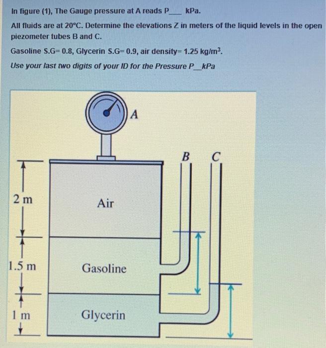 Solved In figure (1), The Gauge pressure at A reads P kPa. | Chegg.com