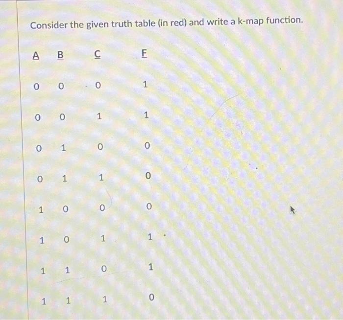 Solved Consider the given truth table (in red) and write a | Chegg.com