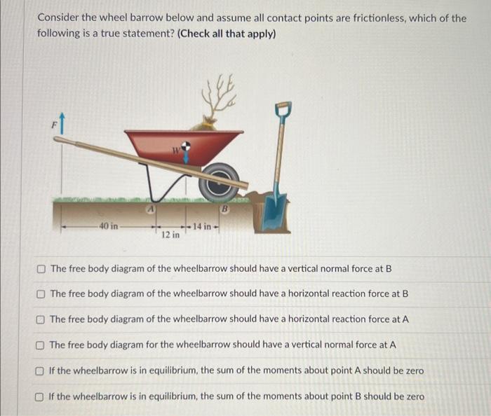 Solved Consider the wheel barrow below and assume all Chegg