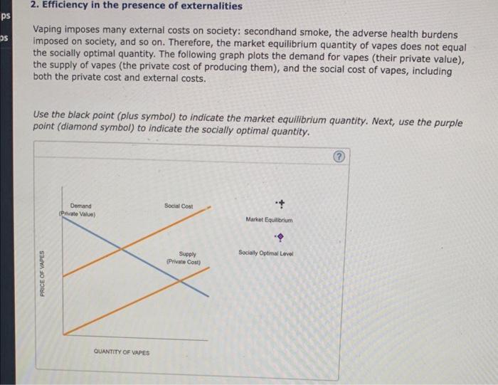 Solved 2. Efficiency in the presence of externalities Vaping | Chegg.com