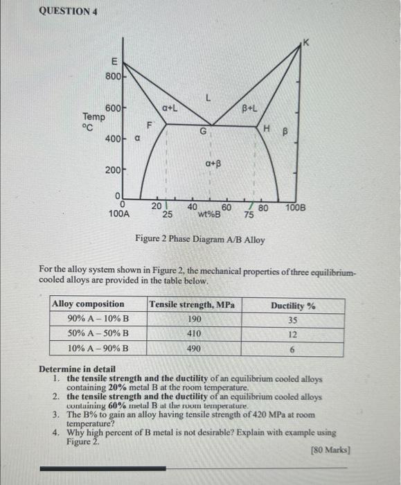 Solved QUESTION 4 Figure 2 Phase Diagram A/B Alloy For the | Chegg.com