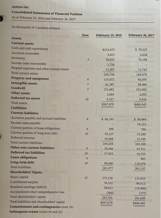 Solved a) What title does Aritzia use for its