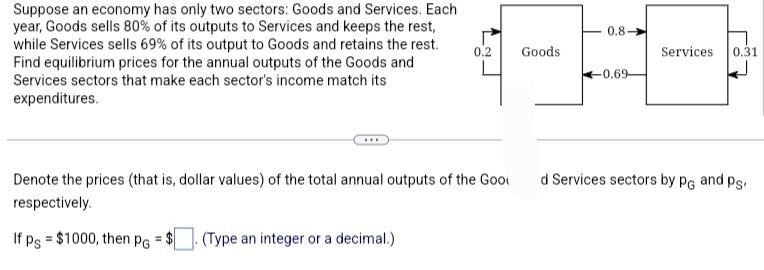 Solved Suppose an economy has only two sectors: Goods and | Chegg.com