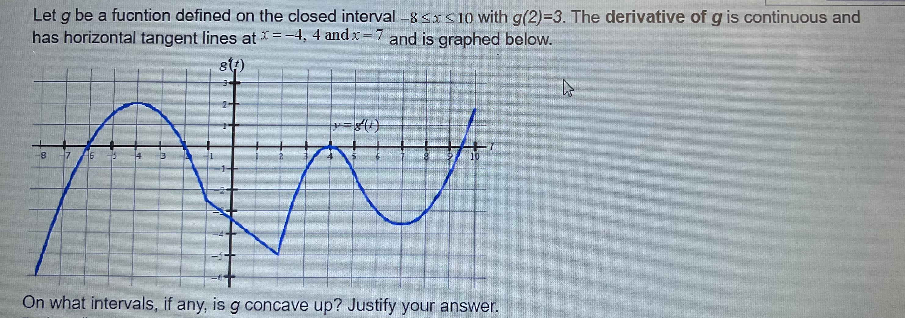 Solved Let g ﻿be a fucntion defined on the closed interval | Chegg.com