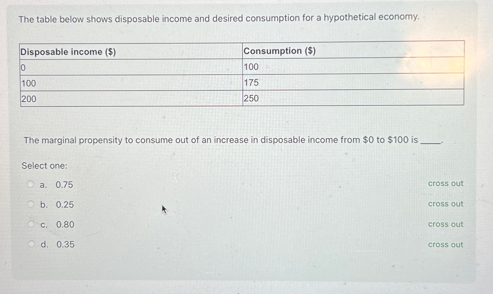 Solved The table below shows disposable income and desired | Chegg.com