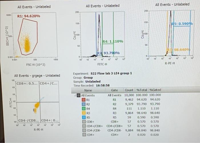 This is data from an unknown patient. These are | Chegg.com