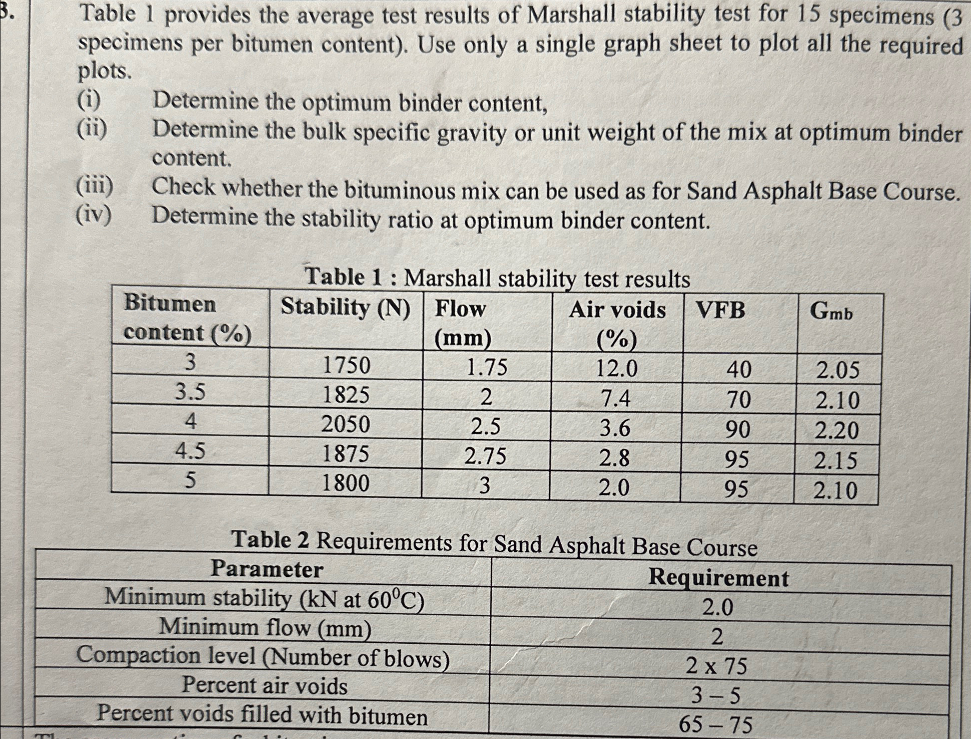 Solved Table 1 ﻿provides the average test results of | Chegg.com