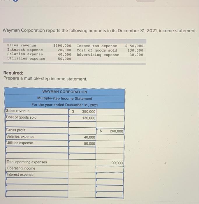 solved-wayman-corporation-reports-the-following-amounts-in-chegg