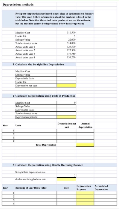 Solved unit 3 assignment 4 - Applying depreciation | Chegg.com