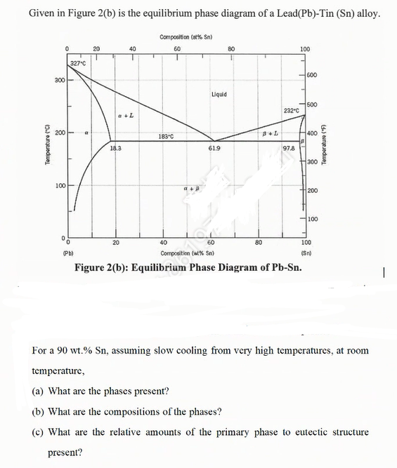 Solved Given in Figure 2(b) is the equilibrium phase diagram | Chegg.com