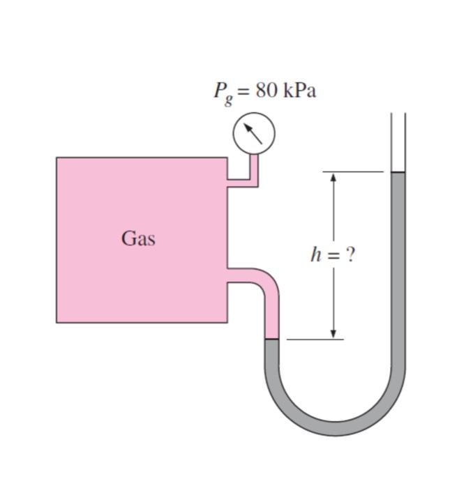 Solved Assignment Ill 1) The Gas Pressure Gauge Inside The | Chegg.com