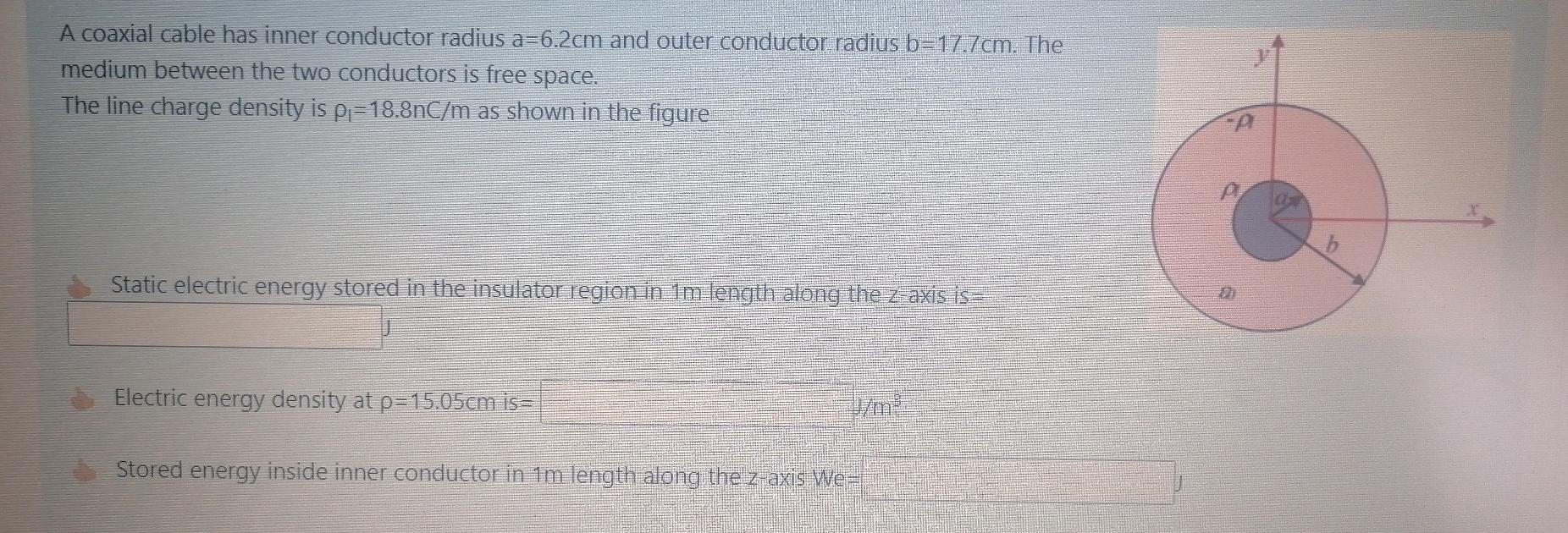 Solved A coaxial cable has inner conductor radius a=6.2cm | Chegg.com