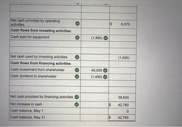 Solved Required information Problem 1-7A (Static) Analyzing | Chegg.com
