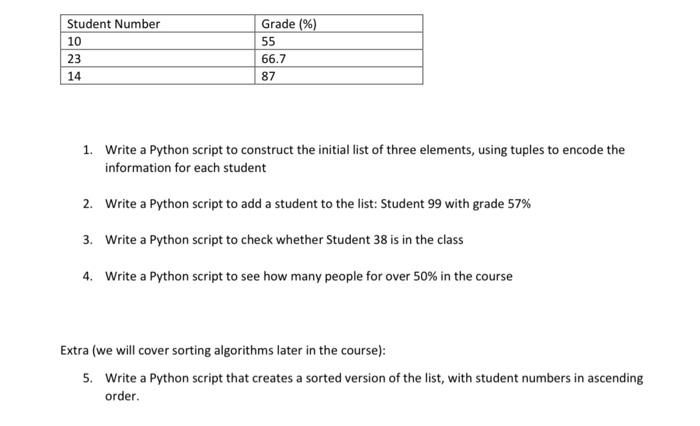 Solved 1. Write a Python script to construct the initial | Chegg.com