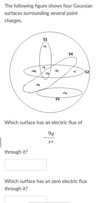 Solved The following figure shows four Gaussian surfaces | Chegg.com