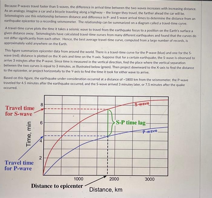 Solved Because P-waves Travel Faster Than S-waves, The | Chegg.com