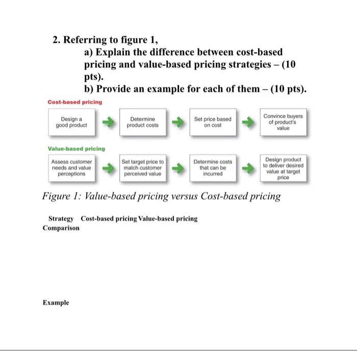 Solved 2. Referring to figure 1, a) Explain the difference