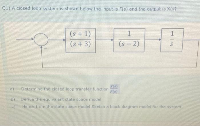 Solved 01) A closed loop system is shown below the input is | Chegg.com