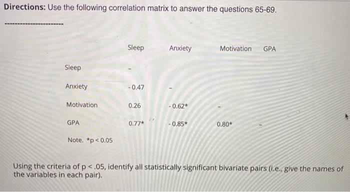 Solved Directions: Use the following correlation matrix to | Chegg.com