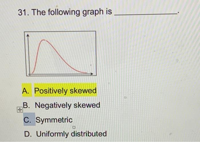 Solved 31. The following graph is A. Positively skewed B. | Chegg.com