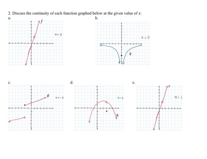Solved 2. Discuss the continuity of each function graphed | Chegg.com