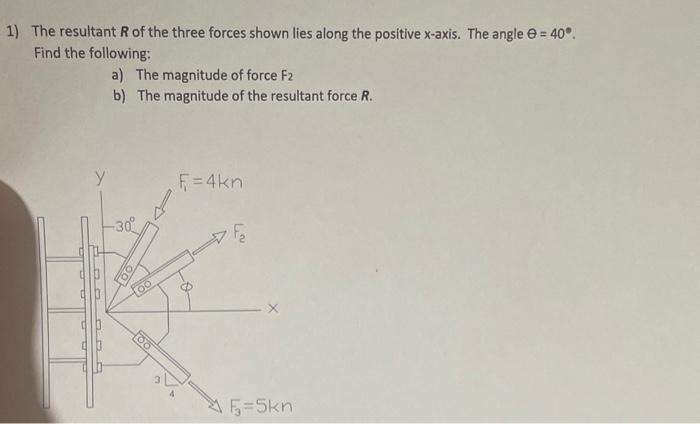 Solved The resultant R of the three forces shown lies along | Chegg.com
