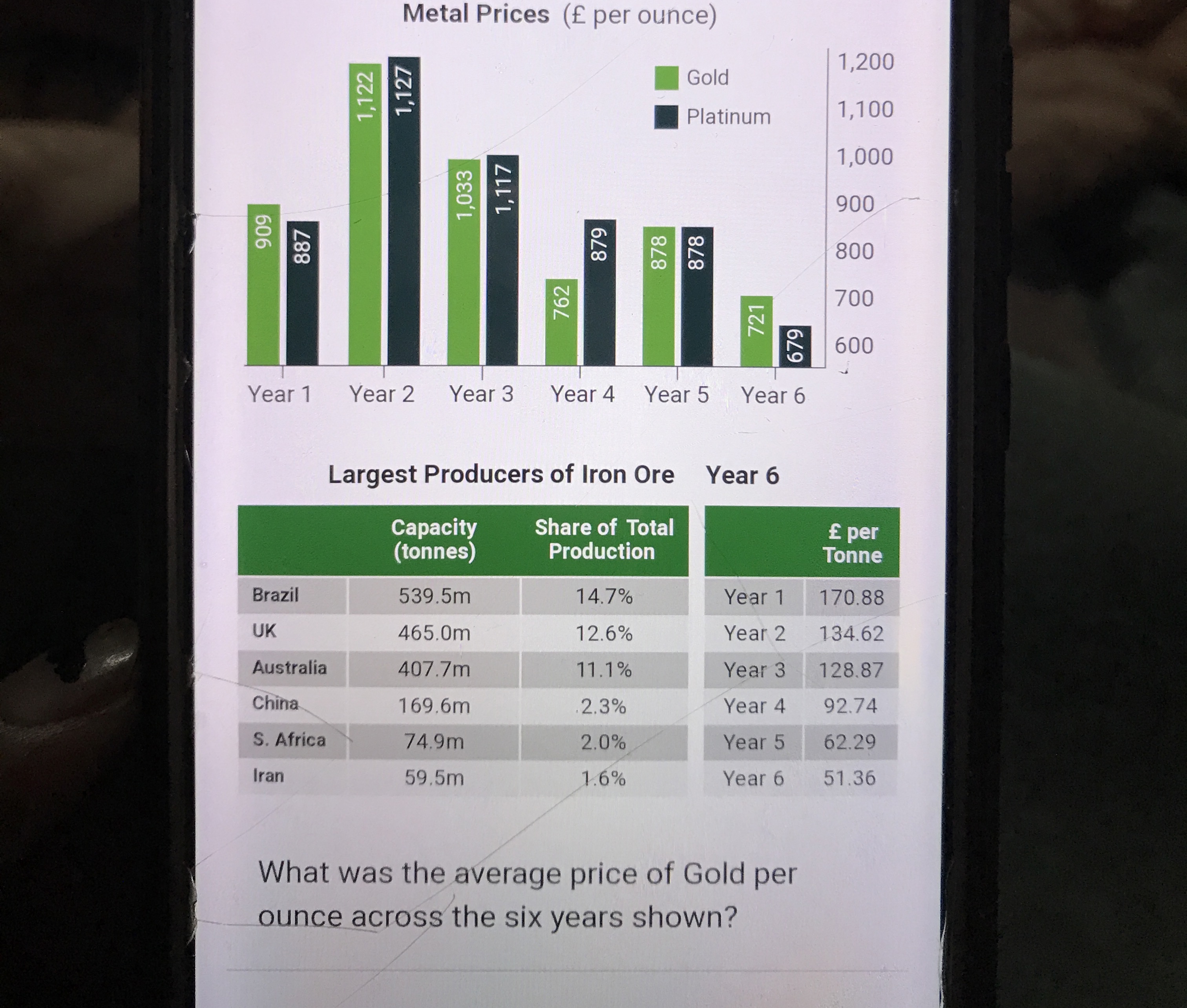 Metal Prices (£ ﻿per ounce)Largest Producers of Iron