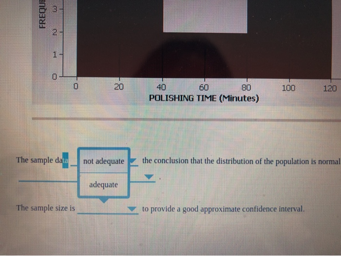 Solved 2. When is the interval estimate a good | Chegg.com