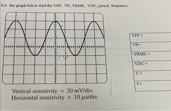 Solved For the graph below find the VPP, VP, VRMS, VDC, | Chegg.com