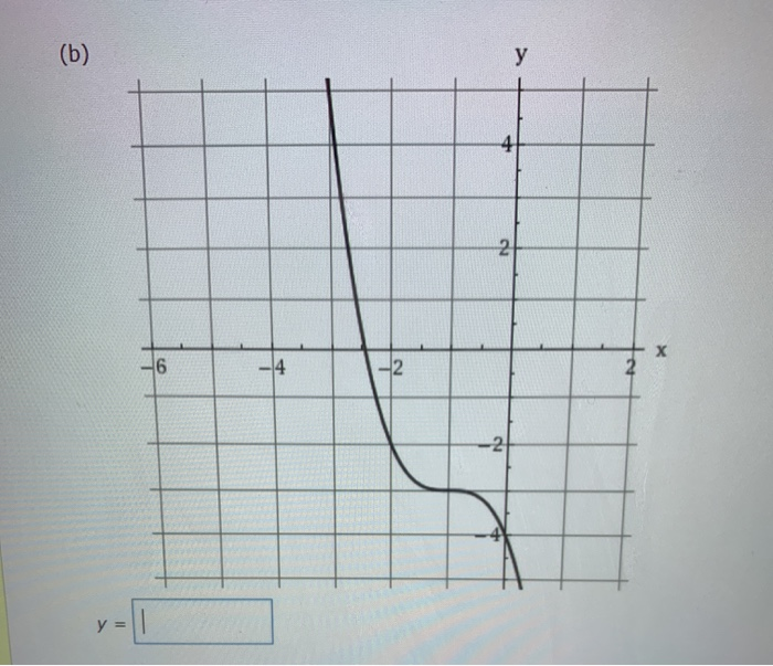 Solved Use the graph f(x)=x^3 to write an equation for the | Chegg.com