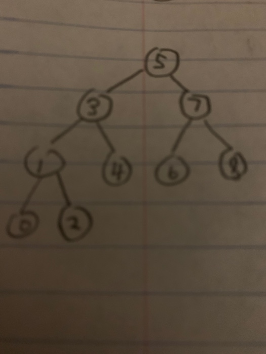 Solved what is the chromatic number of the