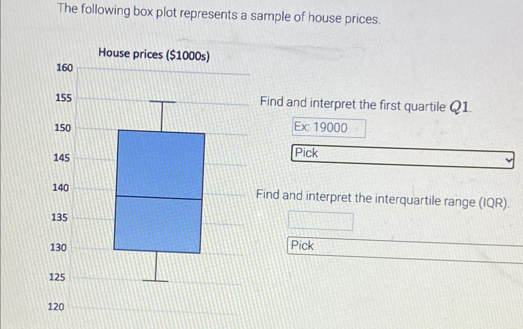 Solved The following box plot represents a sample of house | Chegg.com