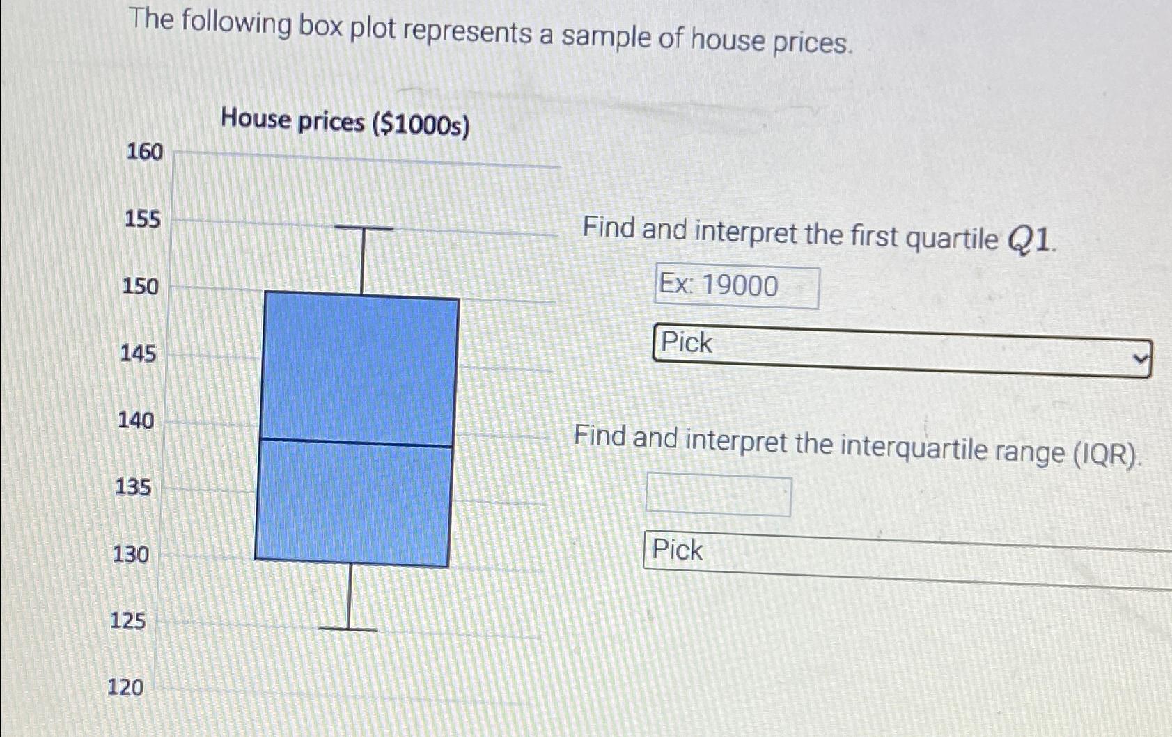 Solved The Following Box Plot Represents A Sample Of House | Chegg.com